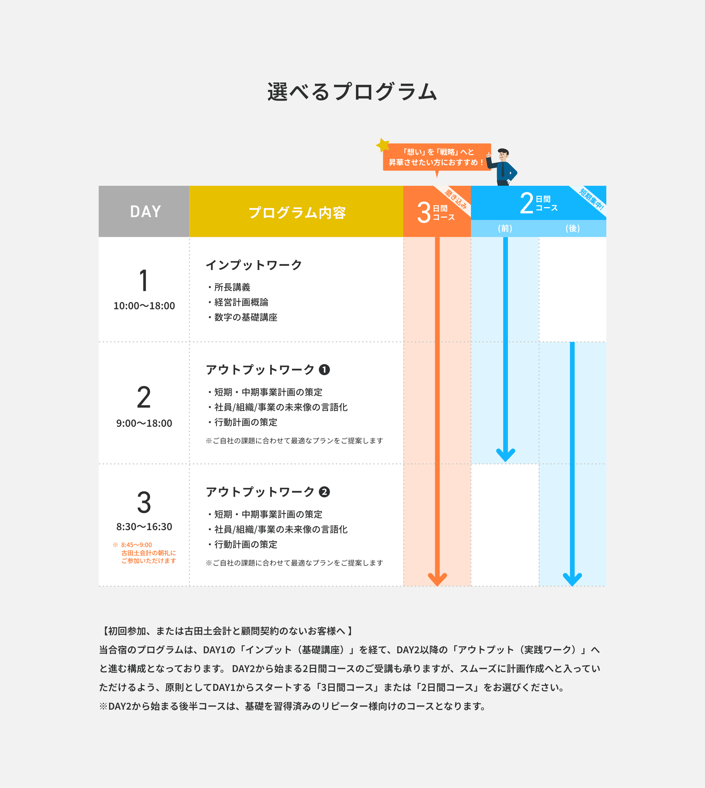 選べるプログラム
