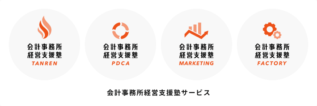 会計事務所経営支援塾サービス