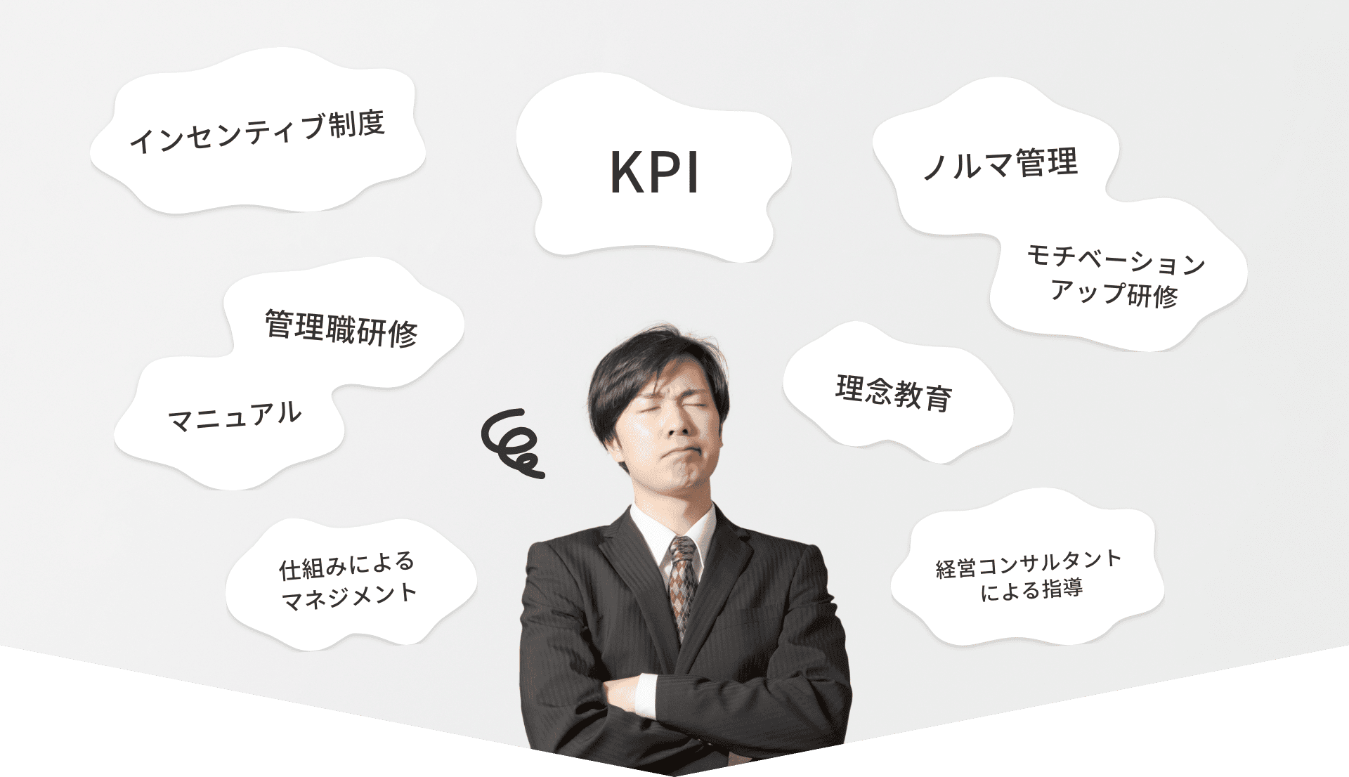 様々な悩み