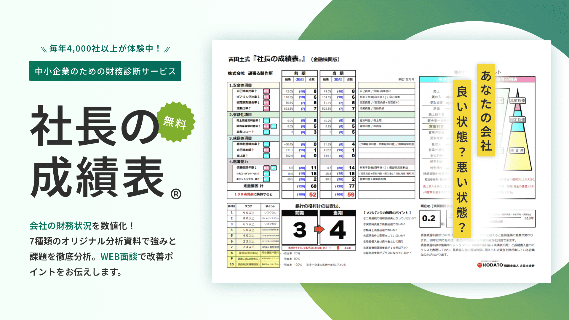 中小企業のための経営診断 社長の成績表