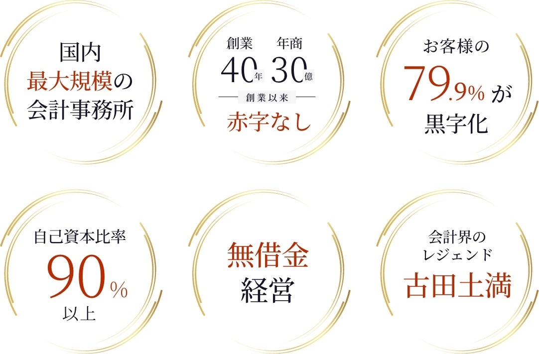 現在の古田土会計の特徴