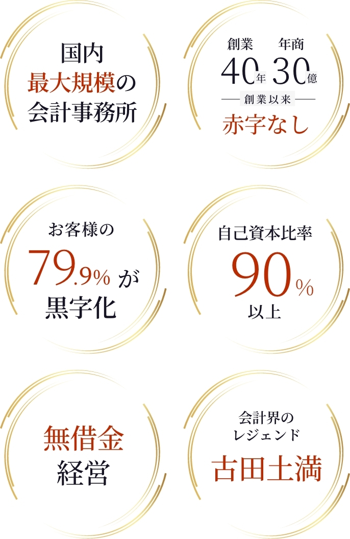 現在の古田土会計の特徴