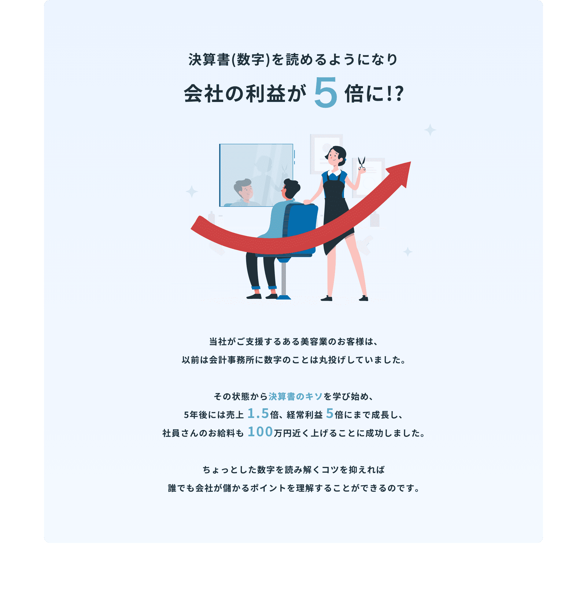 会社の利益が5倍に!?