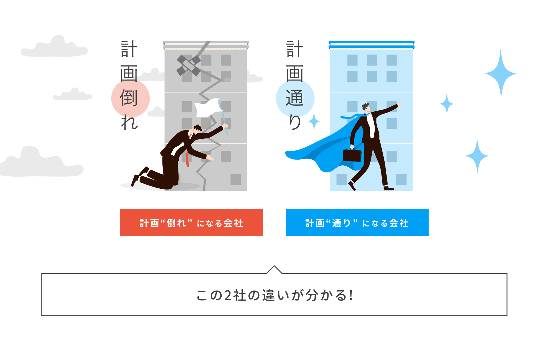 計画“倒れ”になる会社、計画“通り”になる会社　この2社の違いが分かる！