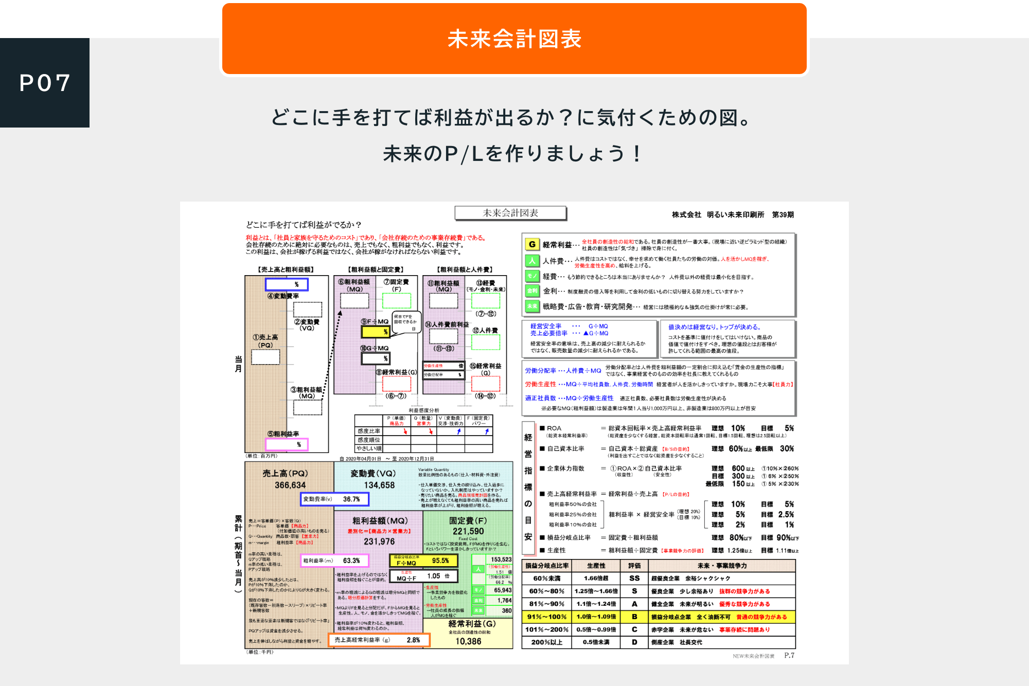中小企業のための経営レポート『古田土式』月次決算書サンプルプレゼント