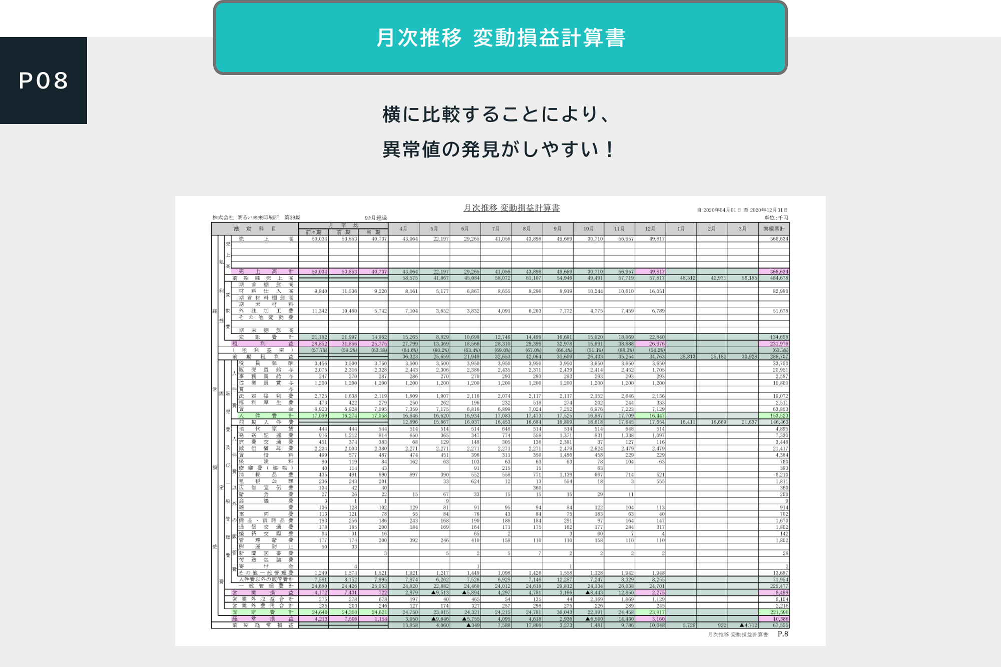 中小企業のための経営レポート『古田土式』月次決算書サンプルプレゼント