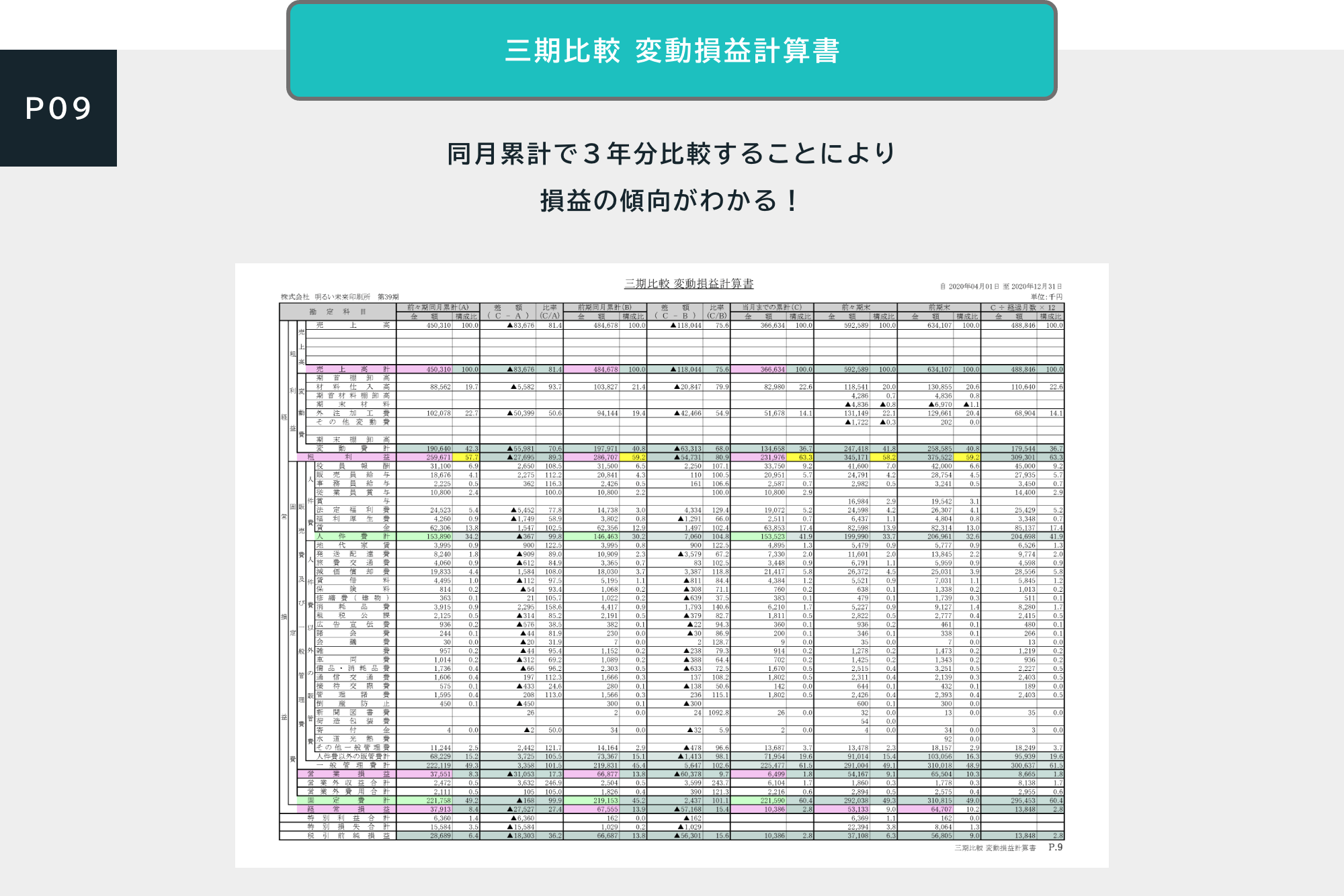 中小企業のための経営レポート『古田土式』月次決算書サンプルプレゼント