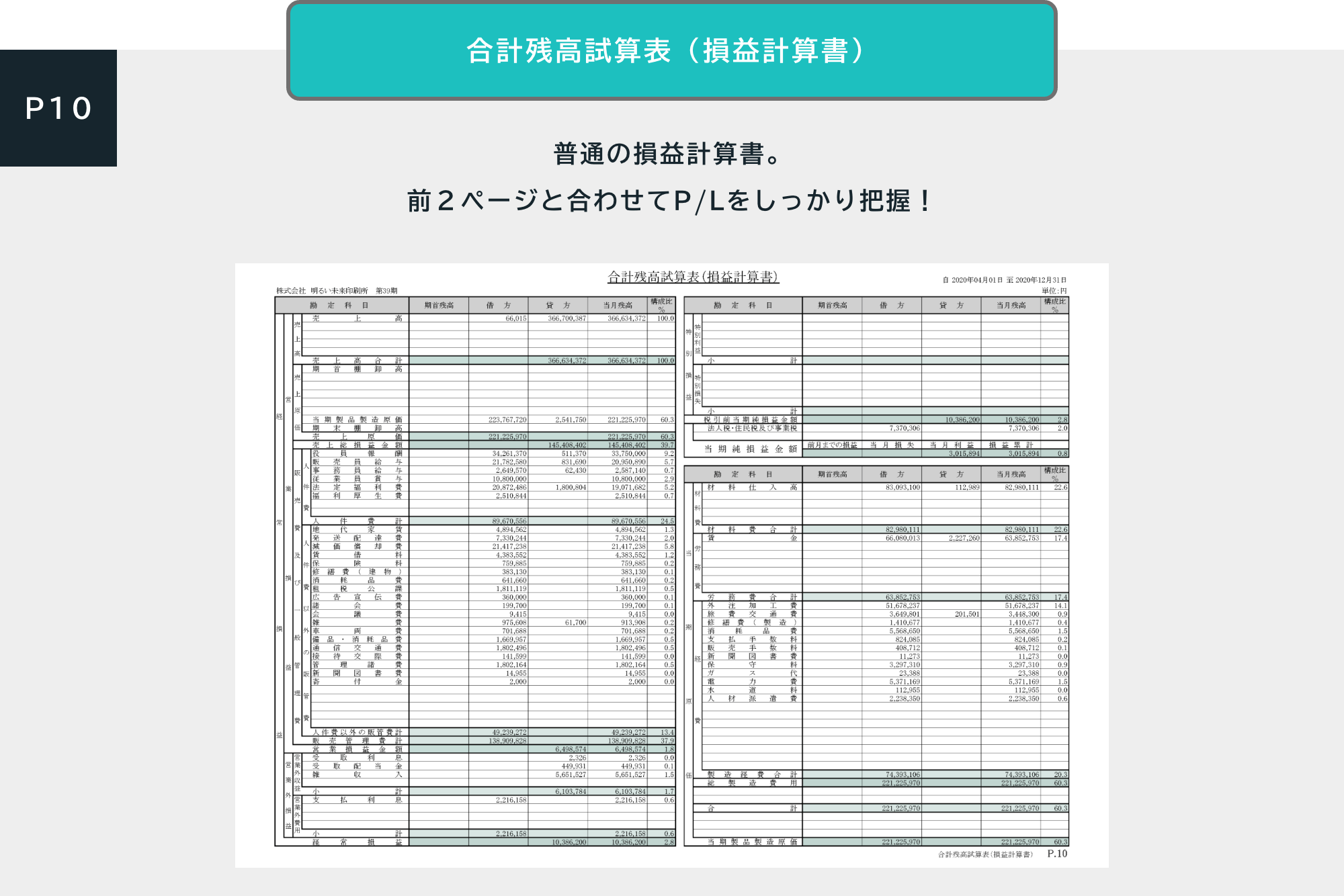 中小企業のための経営レポート『古田土式』月次決算書サンプルプレゼント