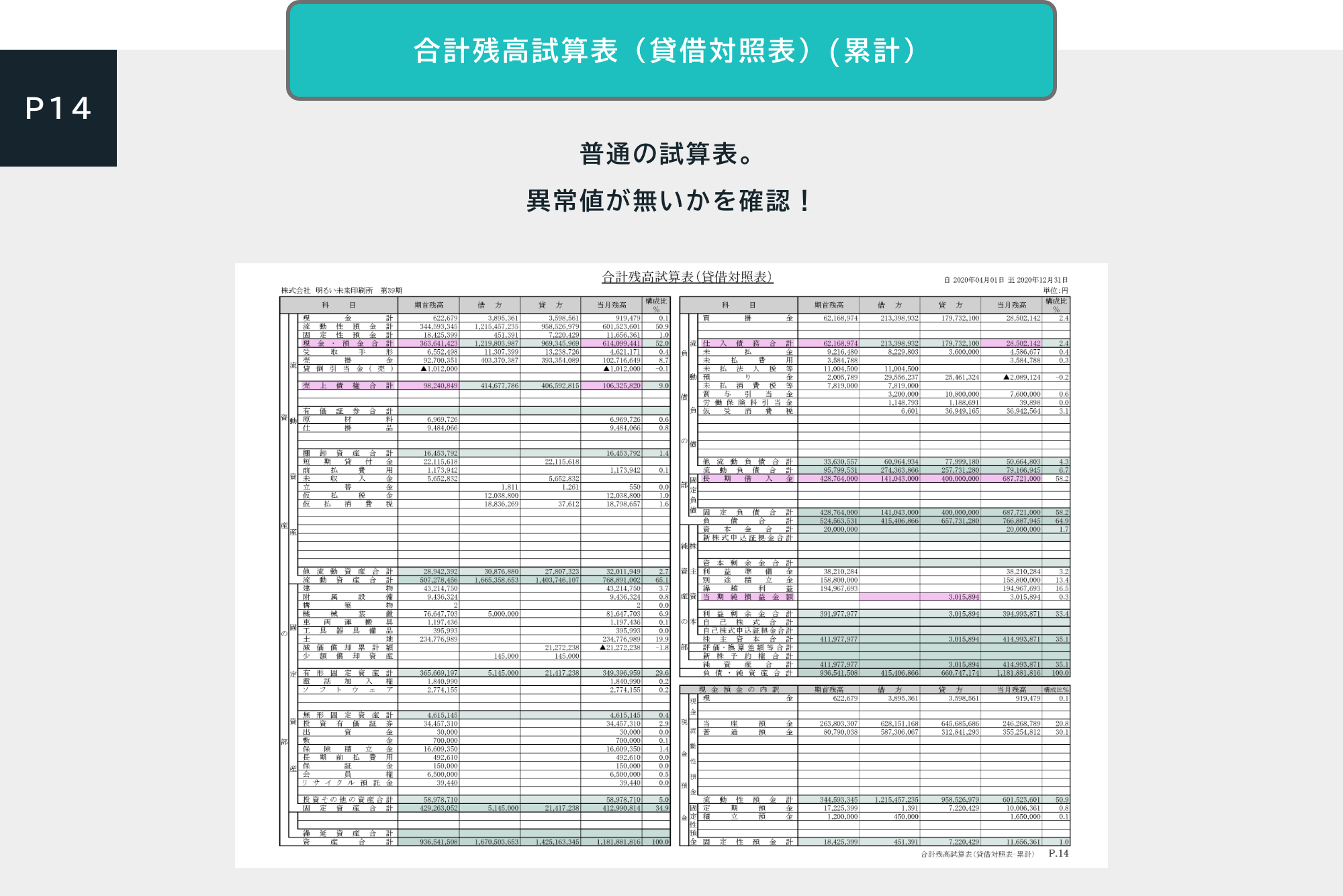 中小企業のための経営レポート『古田土式』月次決算書サンプルプレゼント