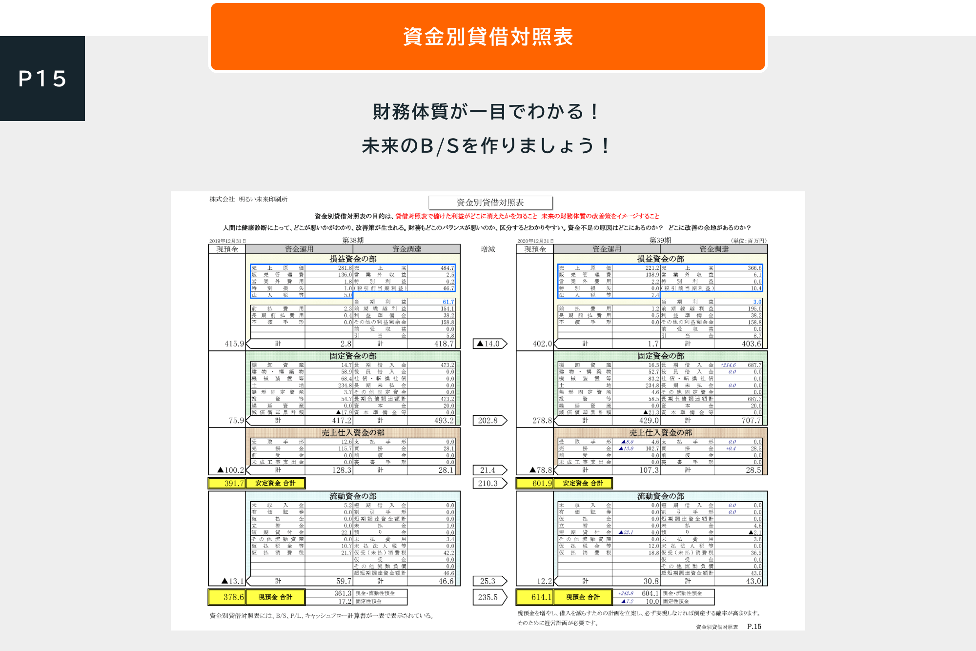 中小企業のための経営レポート『古田土式』月次決算書サンプルプレゼント