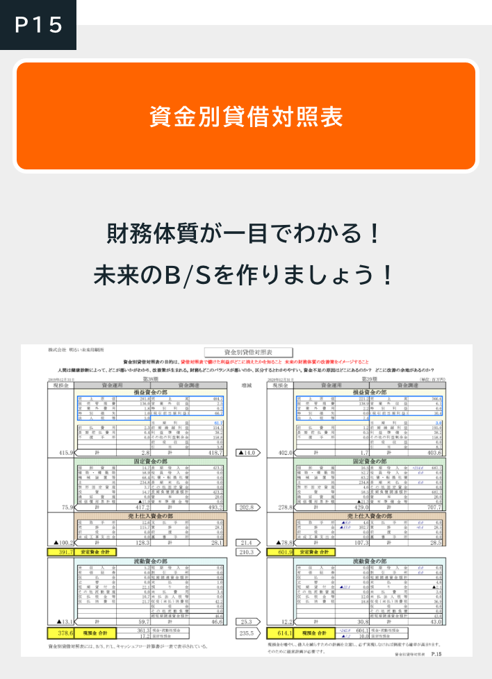中小企業のための経営レポート『古田土式』月次決算書サンプルプレゼント