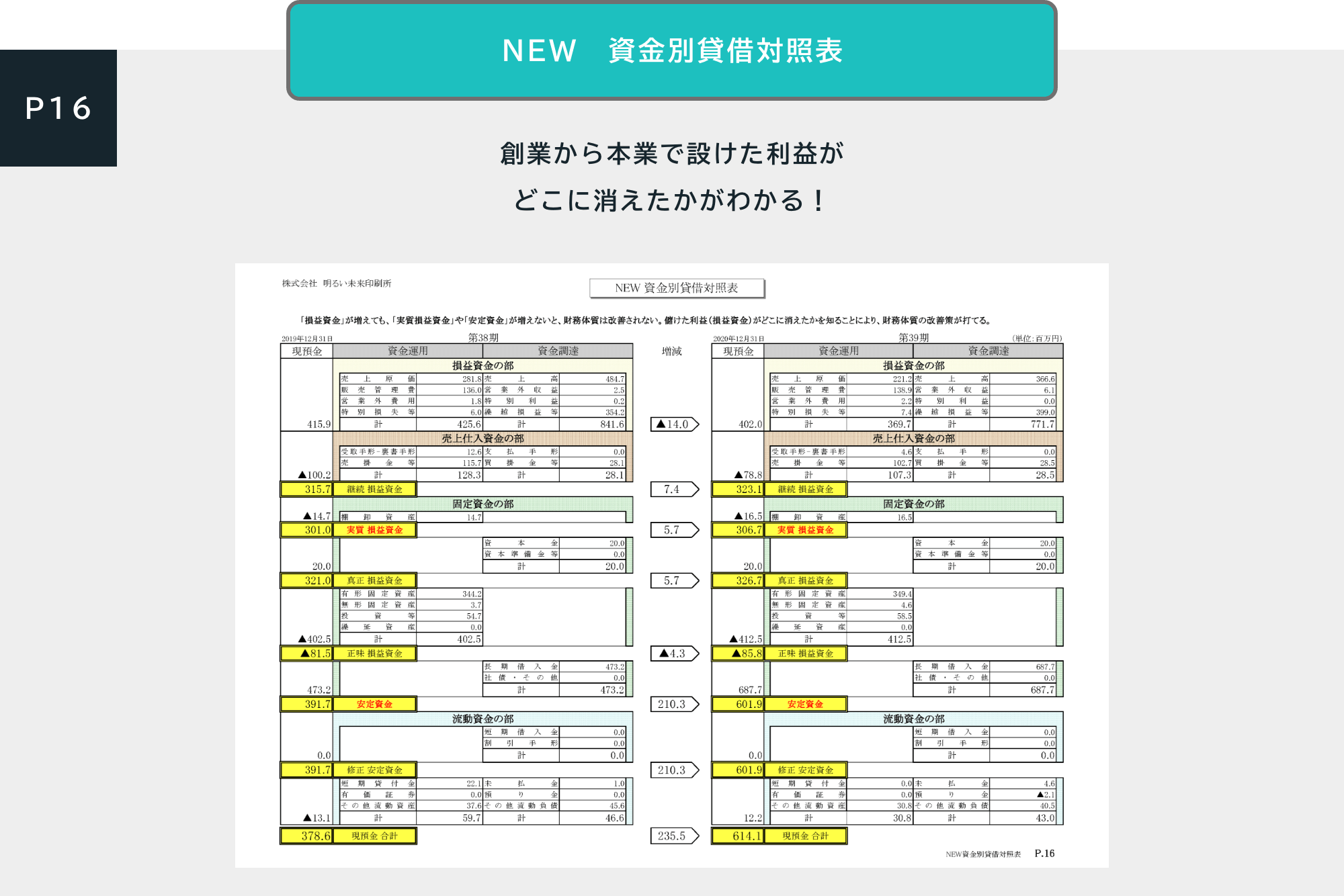 中小企業のための経営レポート『古田土式』月次決算書サンプルプレゼント