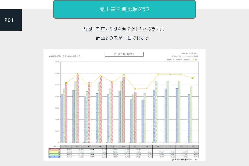 中小企業のための経営レポート『古田土式』月次決算書サンプルプレゼント