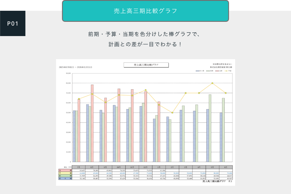 中小企業のための経営レポート“古田土式”月次決算書サンプルプレゼント