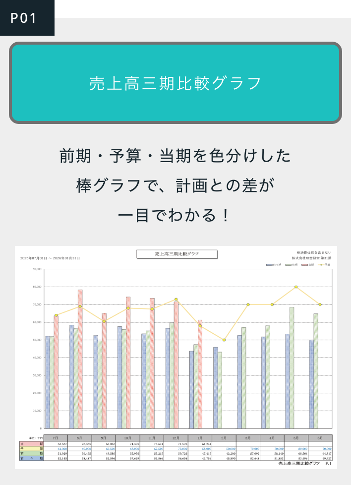 中小企業のための経営レポート“古田土式”月次決算書サンプルプレゼント