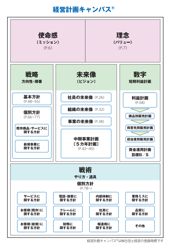 2023-04-18 13_33_35-経営計画キャンバス.pdf - 職場 - Microsoft? Edge