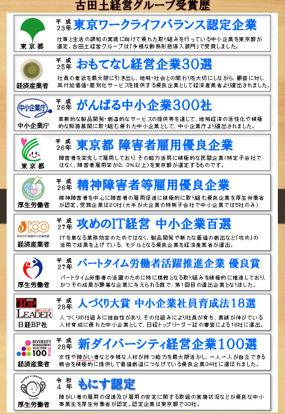 2023-07-11 12_14_57-受賞歴.pptx - PowerPoint