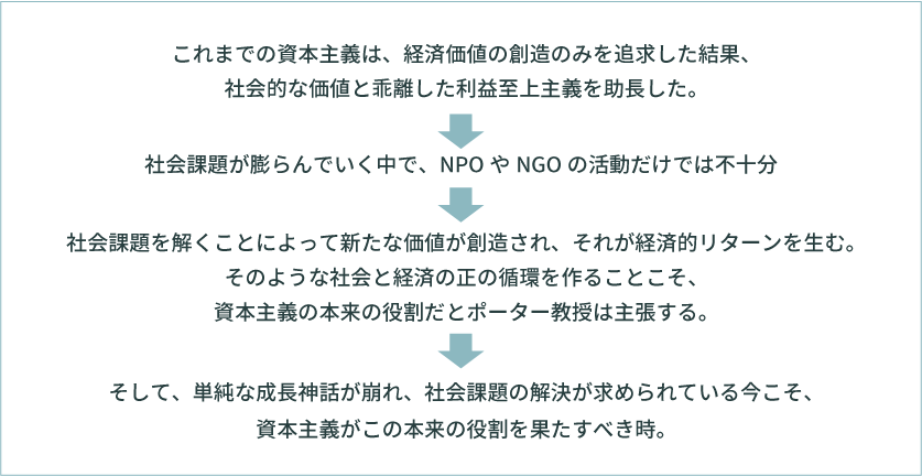 CSV経営とは？｜中小企業の経営サポートなら古田土経営・古田土会計