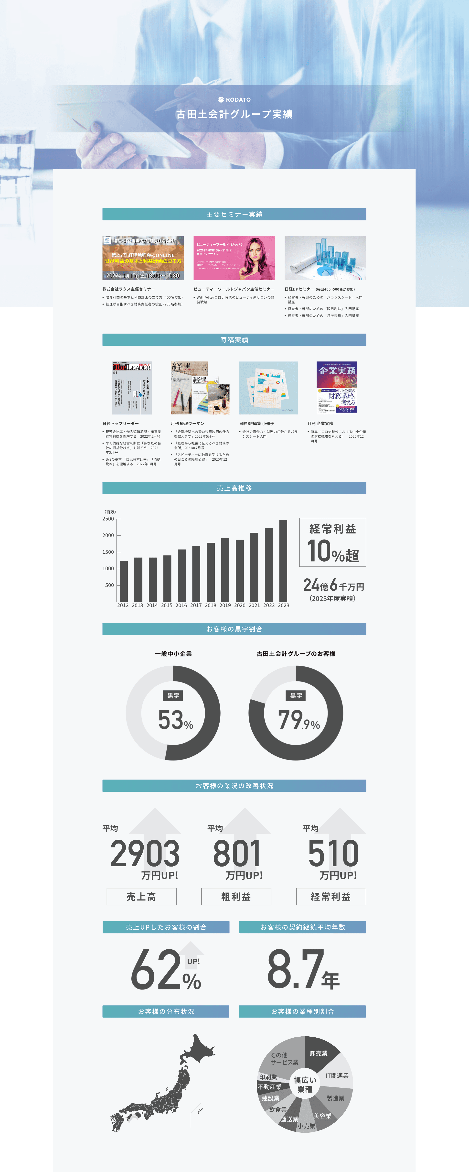 古田土会計グループ実績