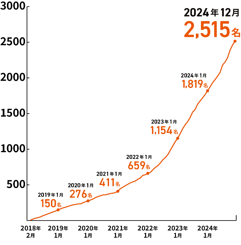 achievement_increase_img01_v2